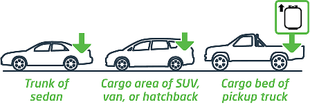 Trunk of sedan; cargo area of SUV, van, or hatchback; cargo bed of pickup truck